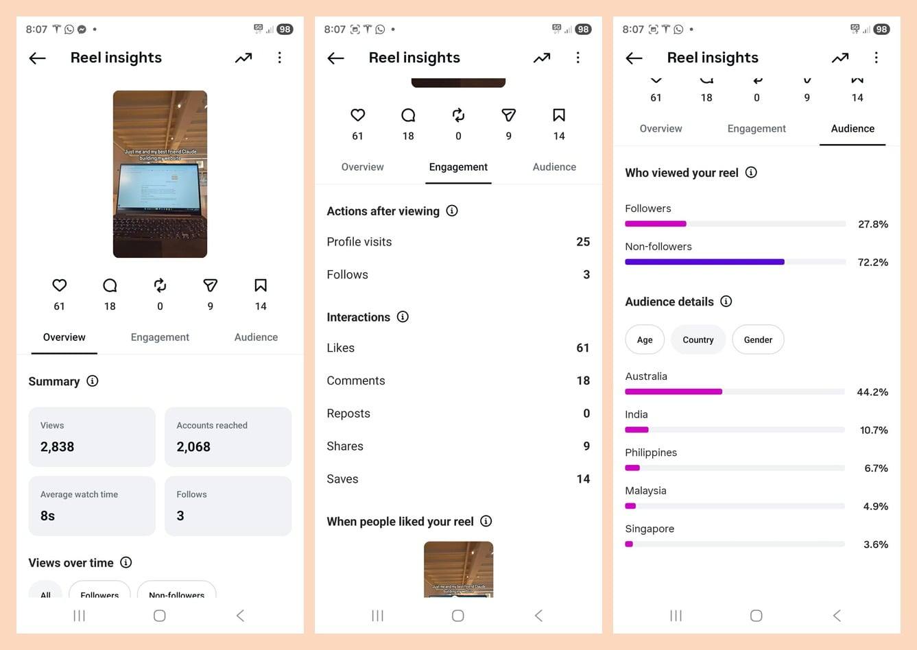 Instagram reel insights for the 2,838 view reel: overview, engagement and audience tabs